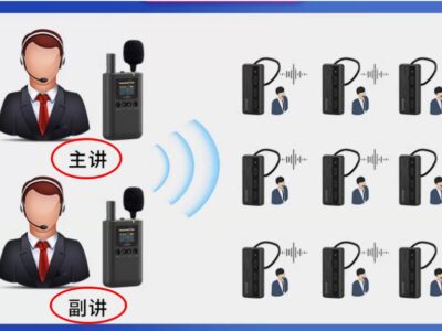 3對多導覽機租借 3對多導覽機租借